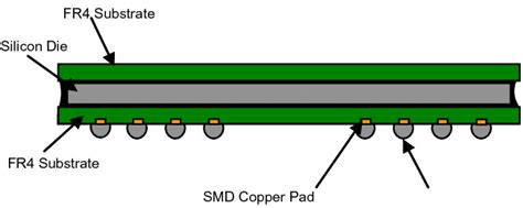 bga smd nsmd drop test|Effect of the drop impact on BGA/CSP package reliability.